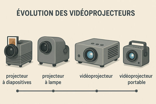 L’évolution des vidéoprojecteurs
