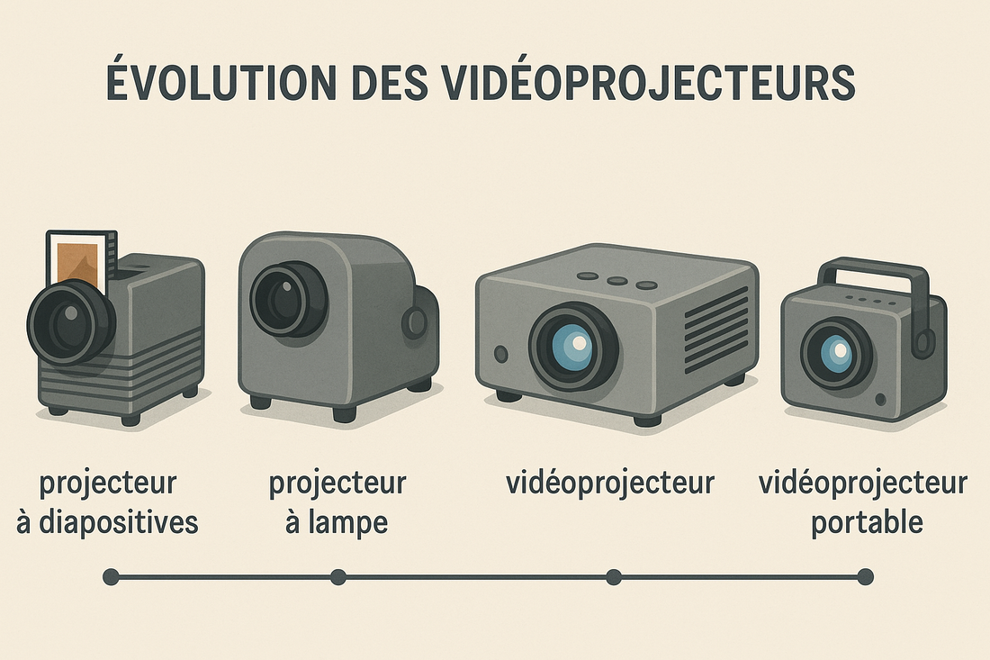 L’évolution des vidéoprojecteurs